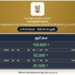 Arabic gold price table showing buy and sell prices for 24K, 21K, and 18K with up/down arrows.