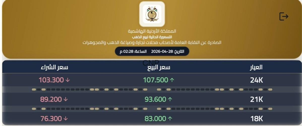 واجهة تعرض أسعار الذهب: عيارات 24K و21K و18K مع أسعار البيع والشراء وتاريخ التحديث في الأعلى.