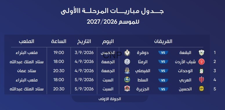 الجولة الأولى من دوري المحترفين تبدأ الخميس وتُستهل بلقاء البقعة ودوقرة